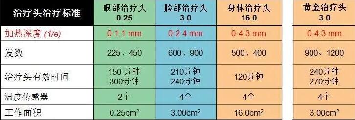 热玛吉一次多少钱？热玛吉价格为什么差那么多？