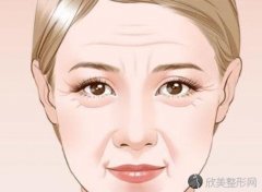 玻尿酸注射祛皱价格大约是多少钱？什么因素会直接影响价格？