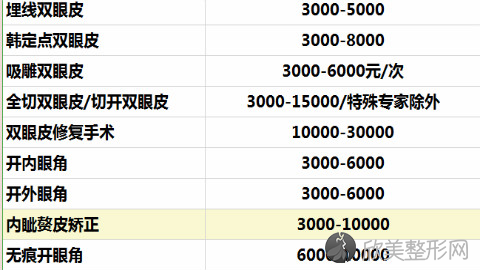 上海九院苏薇洁医生做双眼皮怎么样?苏薇洁双眼皮案例图?附价格表