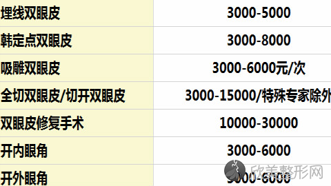 上海九院苏微洁做的双眼皮怎么样?上海九院苏薇洁双眼皮案例图加价格表