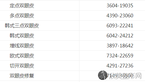 长沙雅美郑茜做双眼皮怎么样?长沙雅美郑茜做双眼皮案例及价格表