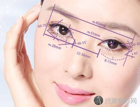 北京双眼皮的费用一般是多少呢？