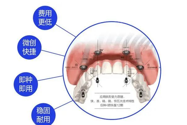 北京冠美口腔医院收费贵吗?价格表一览便知