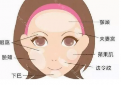 深圳美莱自体脂肪填充怎么样?技术过硬价格不贵