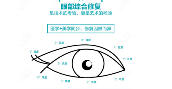 南京艺星哪位医生做双眼皮手术比较好?汪树杰和刘永杨医生实力不分上下