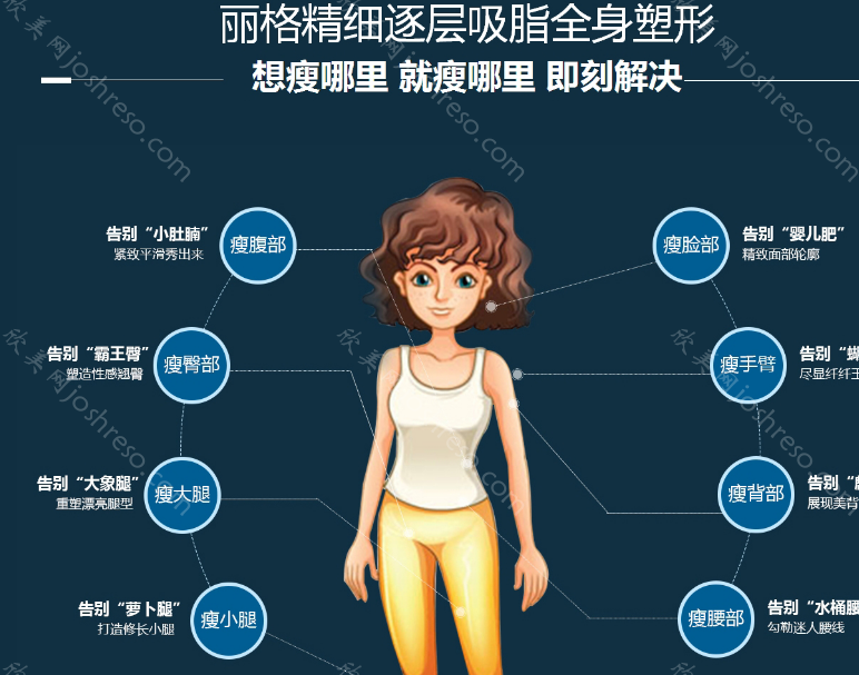面部吸脂武汉哪家医院好?华美、仁爱时光等实力在线对比