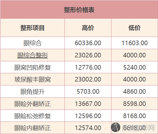 成都中科美美医疗美容诊所怎么样?附2023价格表参考