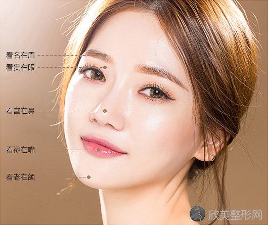 重庆康雅医疗整形美容医院怎么样?医生介绍及项目口碑反馈!