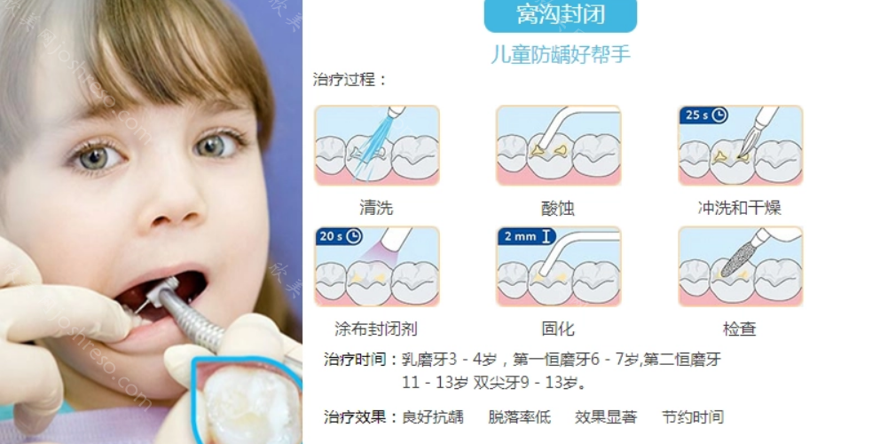 儿童医院牙科收费标准：看完你就知道孩子看牙需要多少钱啦