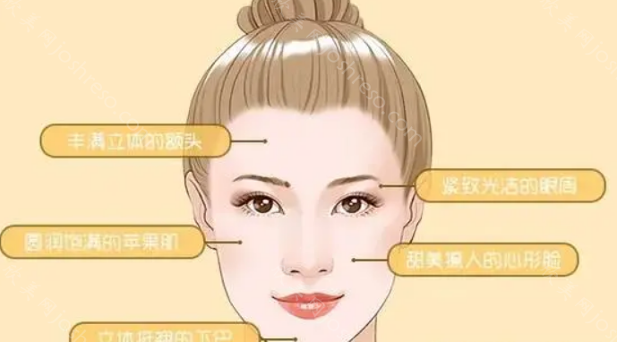 海南瑞韩医学做自体脂肪填充怎么样?杨医生技术好，优势明显，价格不贵！