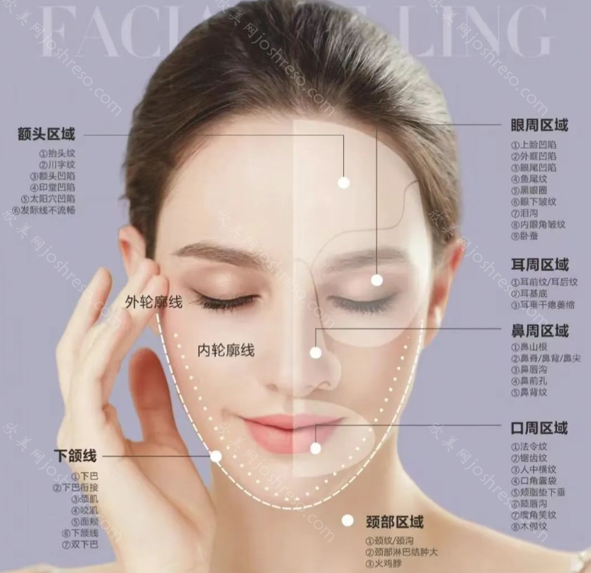 [科普]脸型不同轮廓固定怎么做？正确的面部分析能提升面部的美感