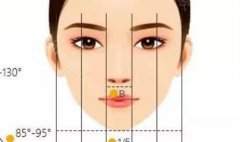 鼻翼外切的疤痕增生图?手术原理详解