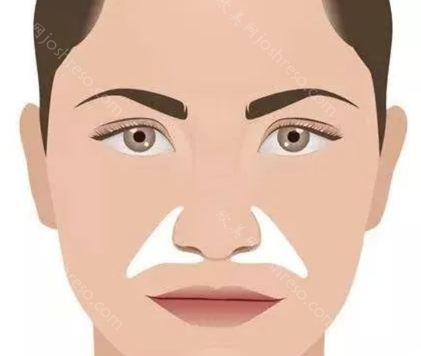 思路分享：如何改善脸颊在不同位置的凹陷