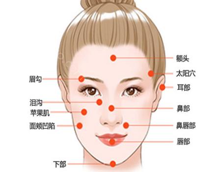 整形面部轮廓多少钱?恢复后能维持多久?