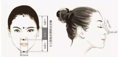 鼻部整形手术：效果如何，费用多少，选择哪个方案好？
