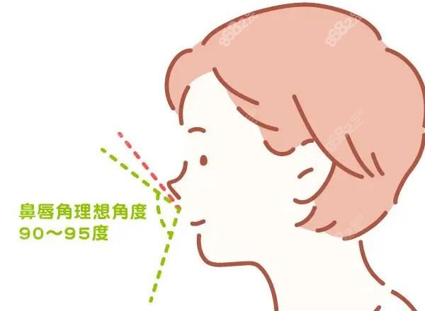 武汉达拉斯医疗美容好不好？2025全新价目表有名发布