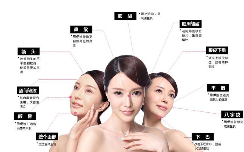 粤北整形美容科价格表一览：项目费用详细解析，整形美容是否价格昂贵？