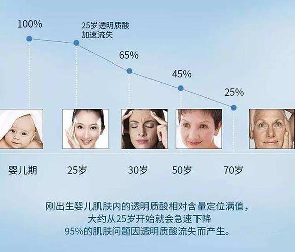 上海丽质整形医院项目价目表一览