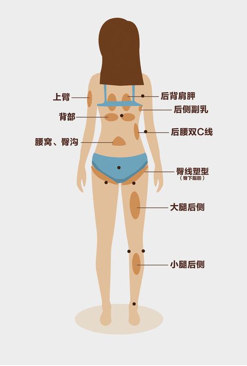 抽脂去眼袋后皮肤变松弛，有什么补救措施？