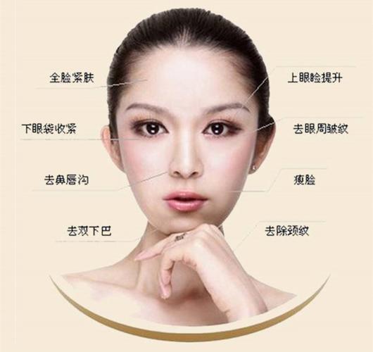 威海射频治疗眼角除皱手术价格的影响因素你知道多少呢