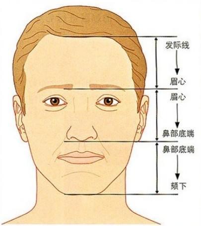#攻略#乌市军区总医院整形科好不好？价目表+术后反馈公开！