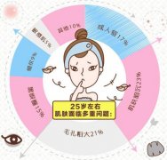 黑脸娃娃能量调到多少