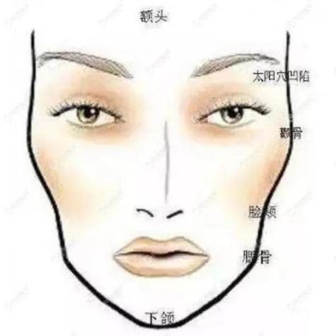 颧骨整形手术费用详解：价格表一览，了解手术费用多少及恢复