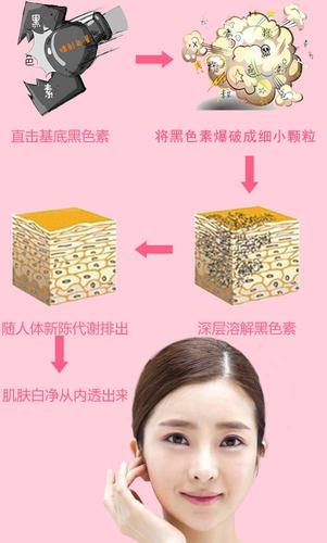 揭阳人民医院整形科激光祛斑价格表，价格表大全及祛斑怎么样