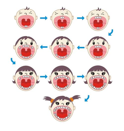 萍乡【拔牙】儿童滞留乳牙精致拔除都有什么副作用呢,萍乡【拔牙】儿童滞留