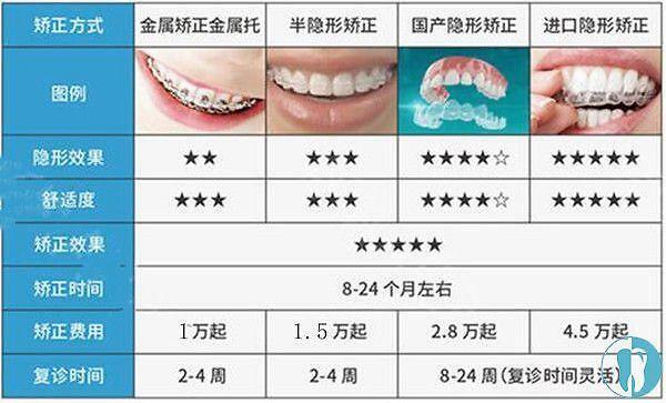 关于欣缘口腔医院的医生技术，你知道多少？如何评价？