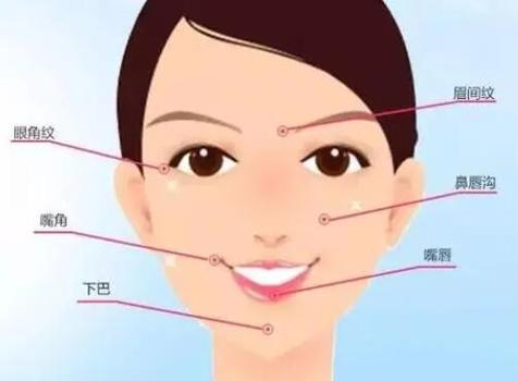面部脂肪填充后脸特别油是什么情况？【解答】