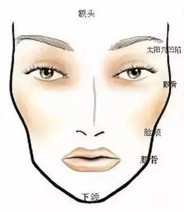 额头脂肪填充手术价格表：价格贵吗？手术效果能维持多少年？