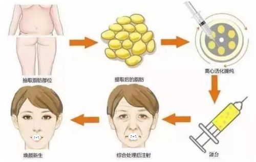 查收！柳州人民医院美容科价目表新版公示，抓紧时间哦！