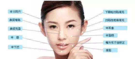 玻尿酸整容费用是多少？贵不贵？做完之后如何护理面部