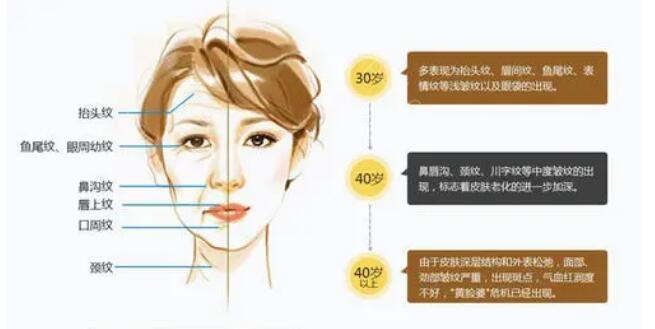 玻尿酸可以去皱纹吗？效果好不好？