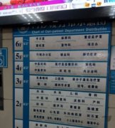 洛阳眼科医院哪家好？推荐排名前五的医院，洛阳市第一人民医院位居榜首